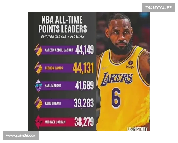 NBA得分排行榜解析:历代球星谁主沉浮 谁才是真正的得分之王 NBA得分排行榜解析:历代球星谁主沉浮 谁才是真正的得分之王